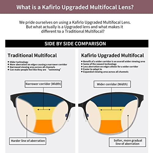 Kafirlo Прогресивно мультифокальные очила за четене женски котешко око без линия многофокусный преходен синя