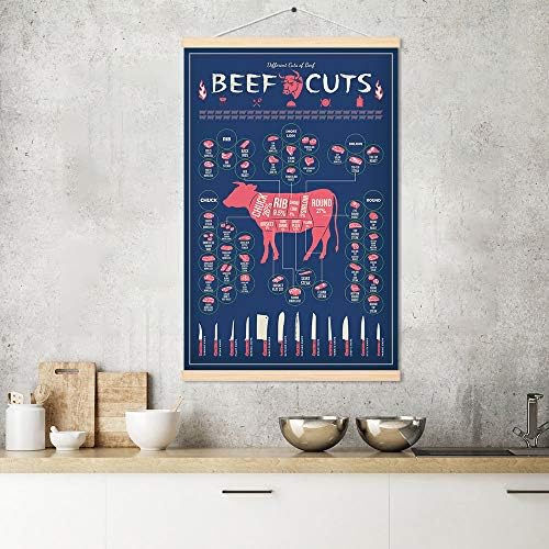 WEROUTE Farm Храна Ръководство За Нарезке Говеждо месо Диаграма Печат върху Платно Плакат Кухня Пържола Ангъс